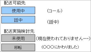 TELクリーニング処理(例)図
